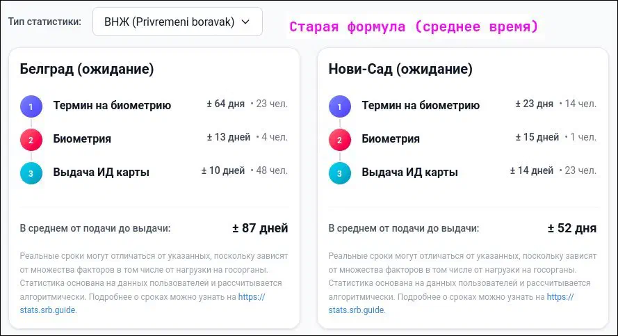 Детальная статистика