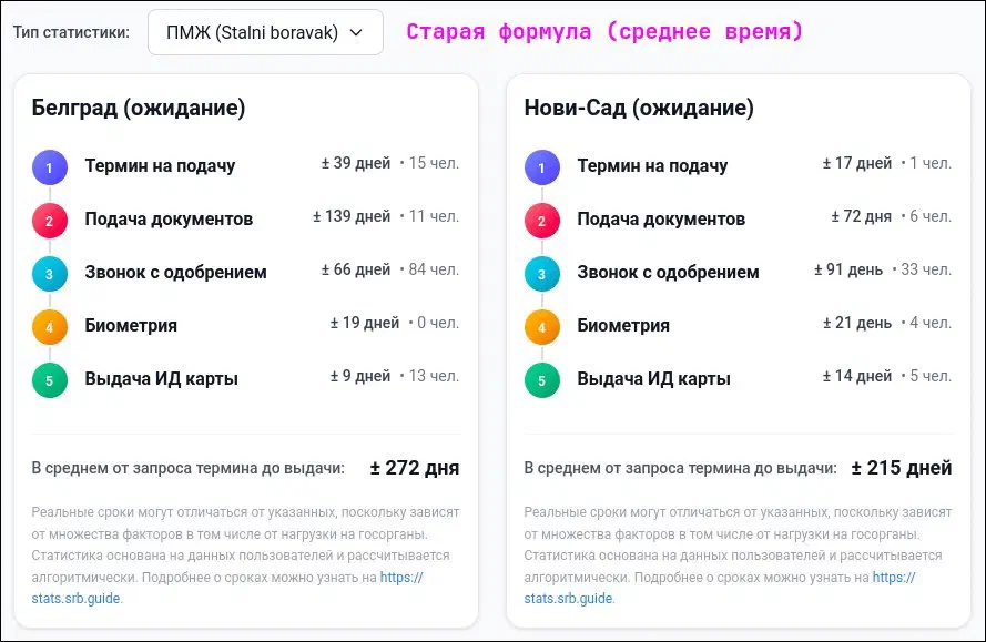 Сроки рассмотрения по основаниям