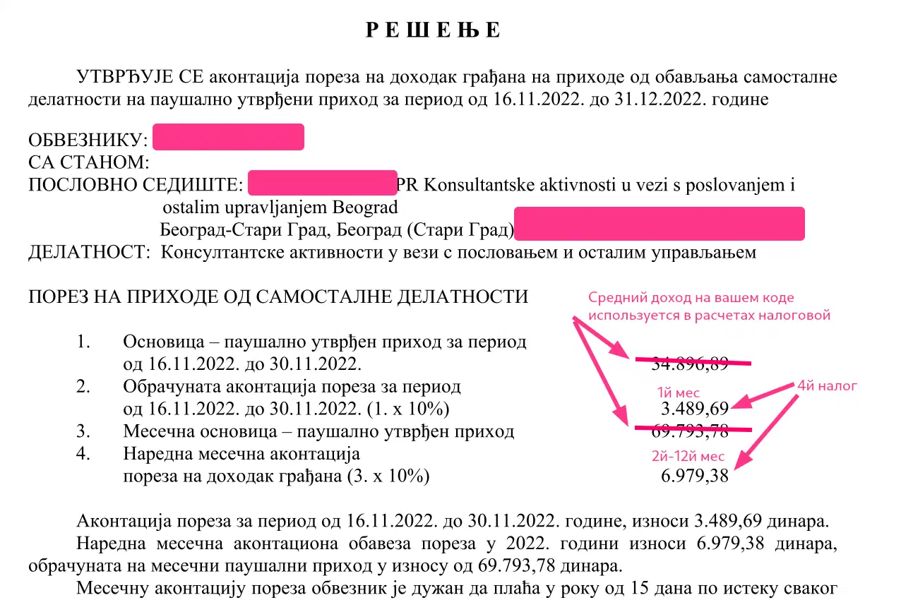 Пример налогового решения. Суммы в примере могут отличаться от ваших