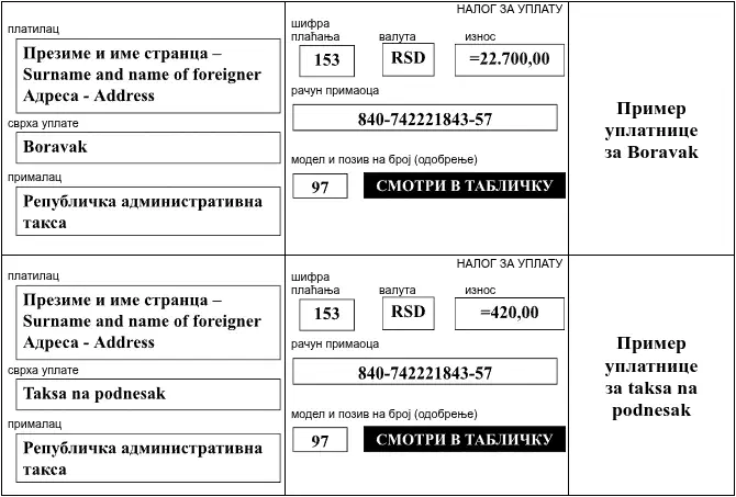 Пример пошлин за boravak (актуально на 2026 год).